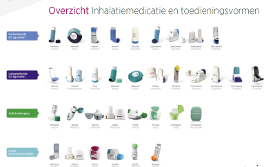 Overzichtskaart inhalatiemedicatie A2